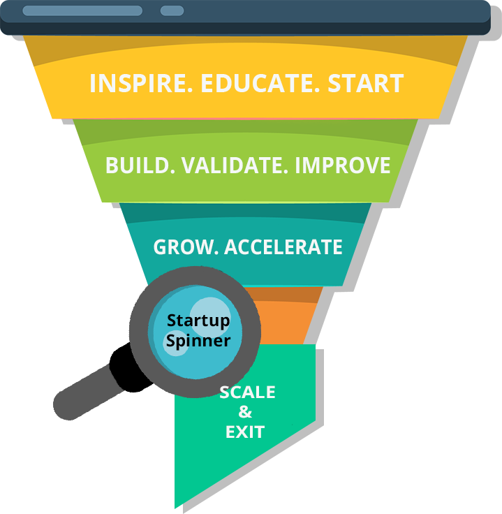 funnel startupspinner 2019